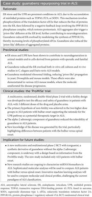 New clinical insight in amyotrophic lateral sclerosis and innovative clinical development from the non-profit repurposing trial of the old drug guanabenz